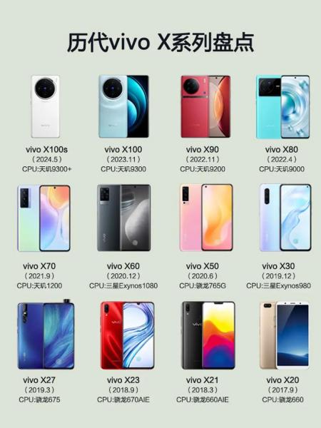 vivo的x系列所有款
