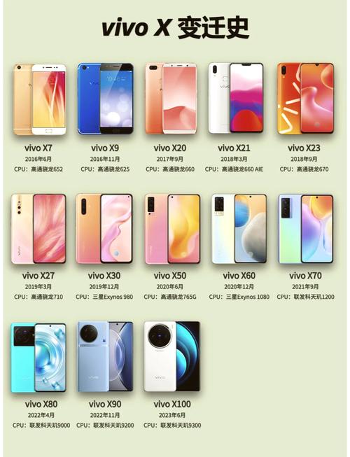 vivo智能手机费用表vivo智能手机费用表及图片