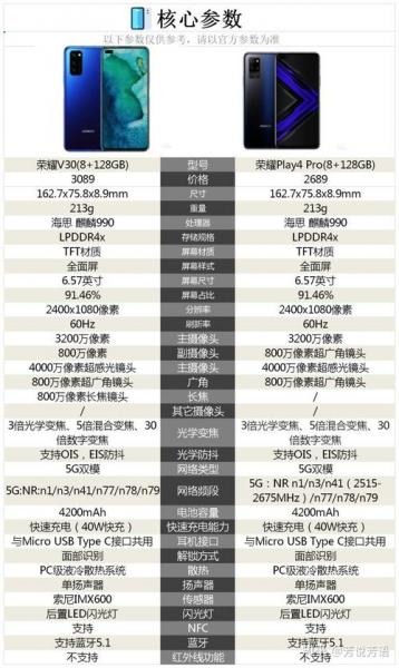 荣耀play4pro和荣耀v30pro的区别有哪些