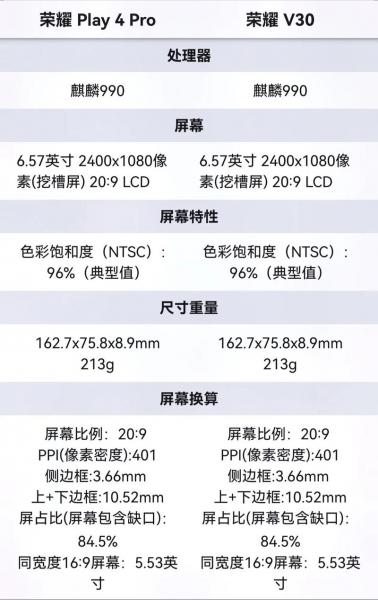 荣耀play4充电口在哪里?