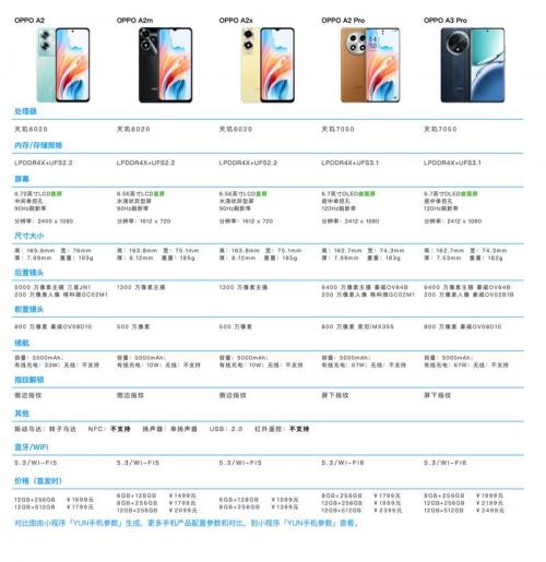 oppoa32和oppoa72哪个好-oppoa32和oppoa72参数对比