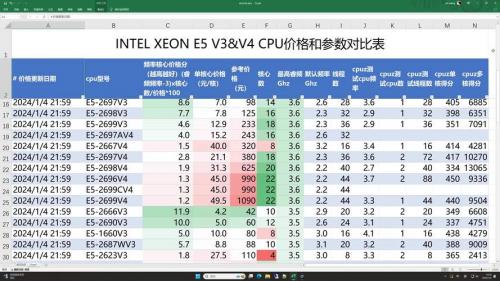 分享至强CPU性能排名带您了解最强大的处理器全面解析至强CPU性能排名榜...