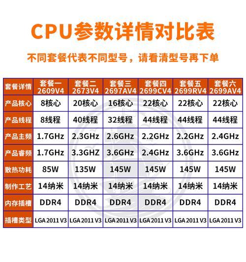 至强cpu性能排名榜