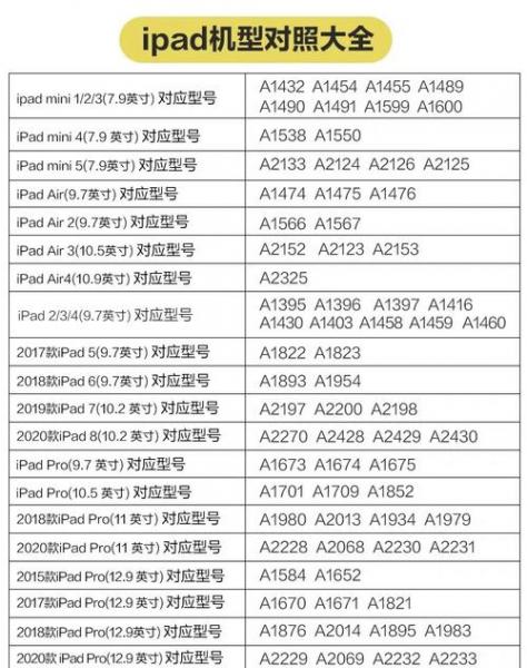 iPad各个型号的差别有哪些