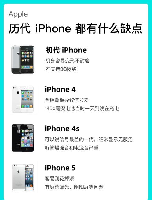 苹果6和苹果8怎么区分