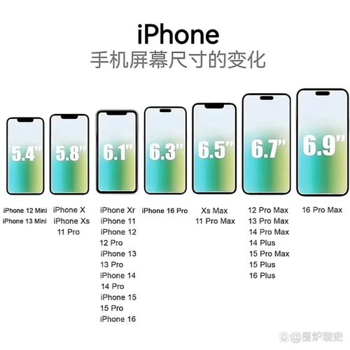 苹果8手机的屏幕尺寸是多少?