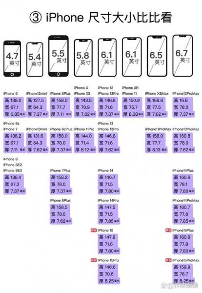苹果8屏幕具体尺寸是多少?