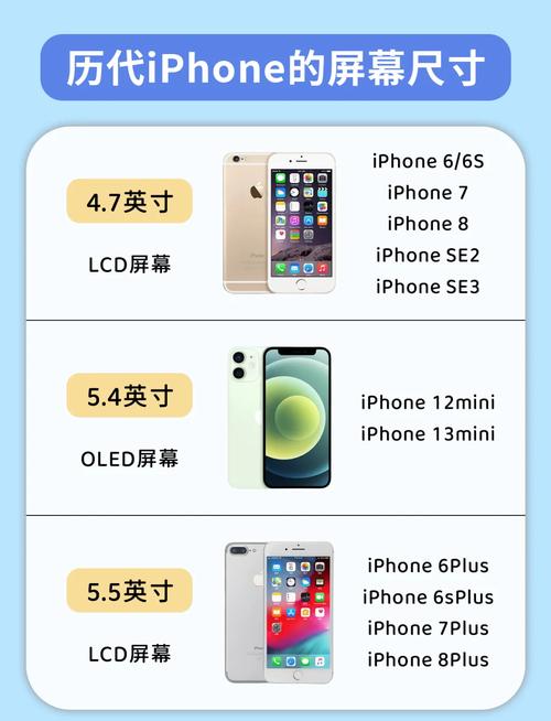 苹果8屏幕材质是什么