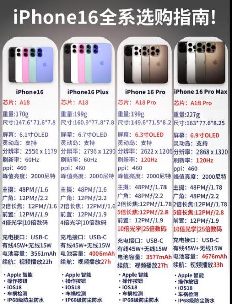 iPhone6Plus屏幕大小多大?分辨率多少