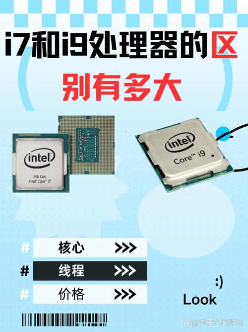 i9处理器适合打游戏吗